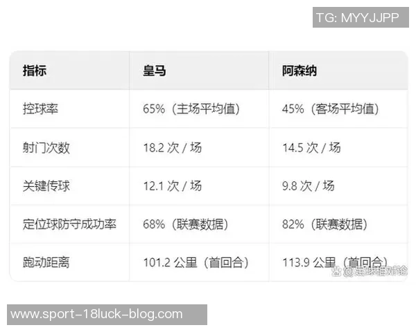 本赛季五大联赛场均积分排行榜拜仁领跑皇马阿森纳紧随其后巴黎表现不佳排第十二