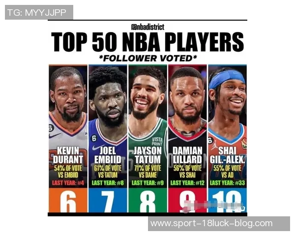 欧洲50大球员评选出炉字母哥约基奇大加前四施罗德排名27位